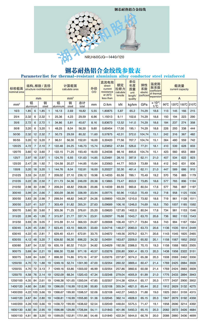 港澳精准资料