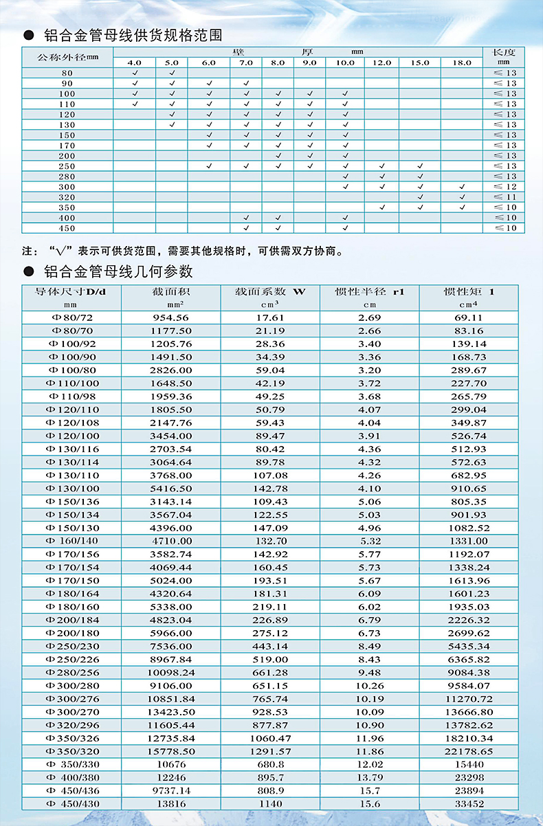 港澳精准资料