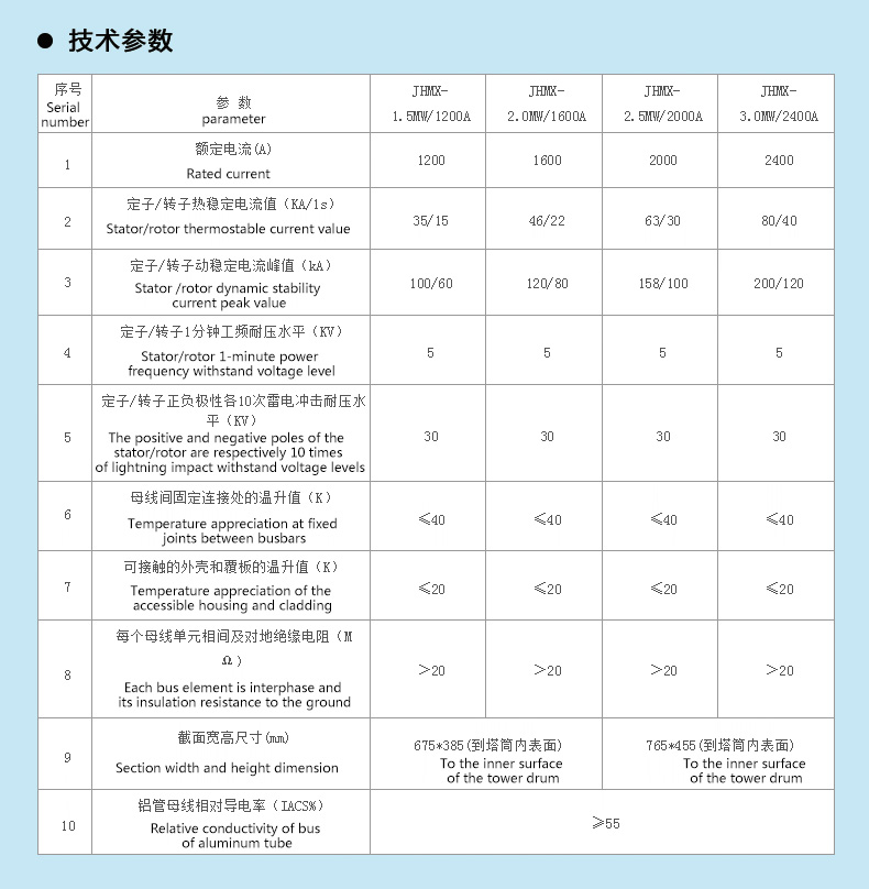 港澳精准资料